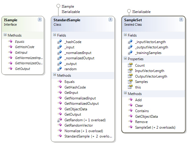 classdiagram_sampleset